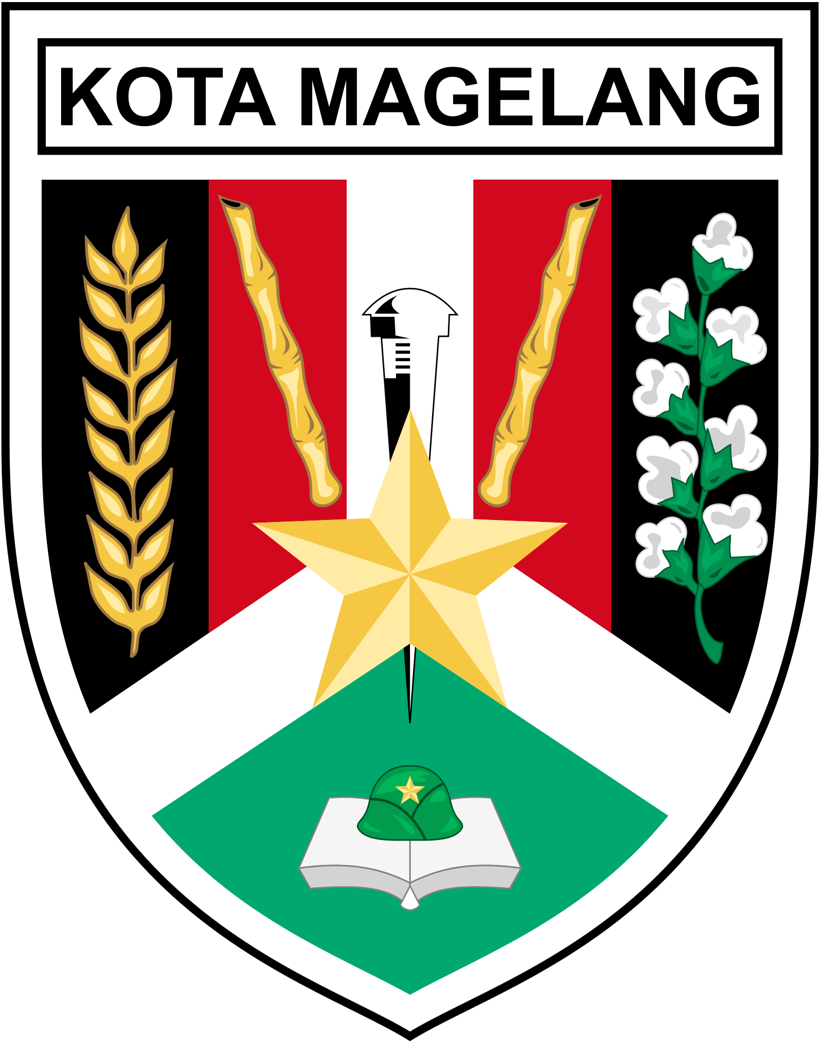 MAGELANG
